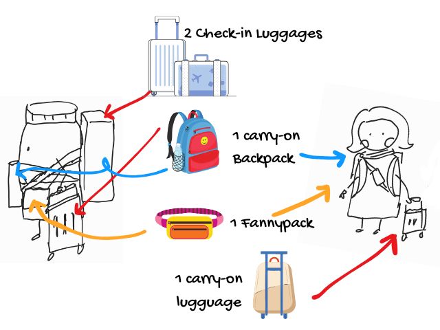 らいさわとむすめちゃんが日本国際線に乗る時の荷物のイラスト